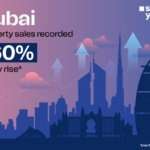 More than 60% rise noted in Dubai property sales