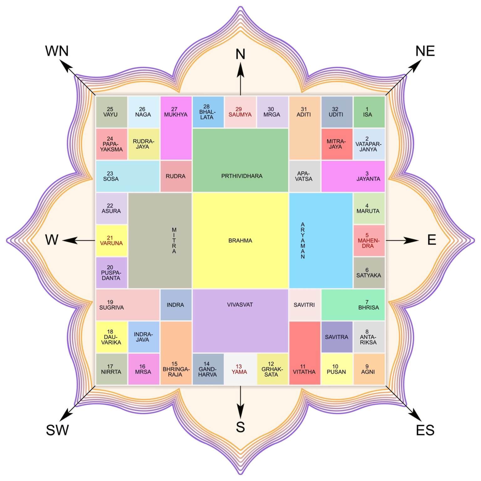 South Facing House Vastu ideas that you can use for your Home