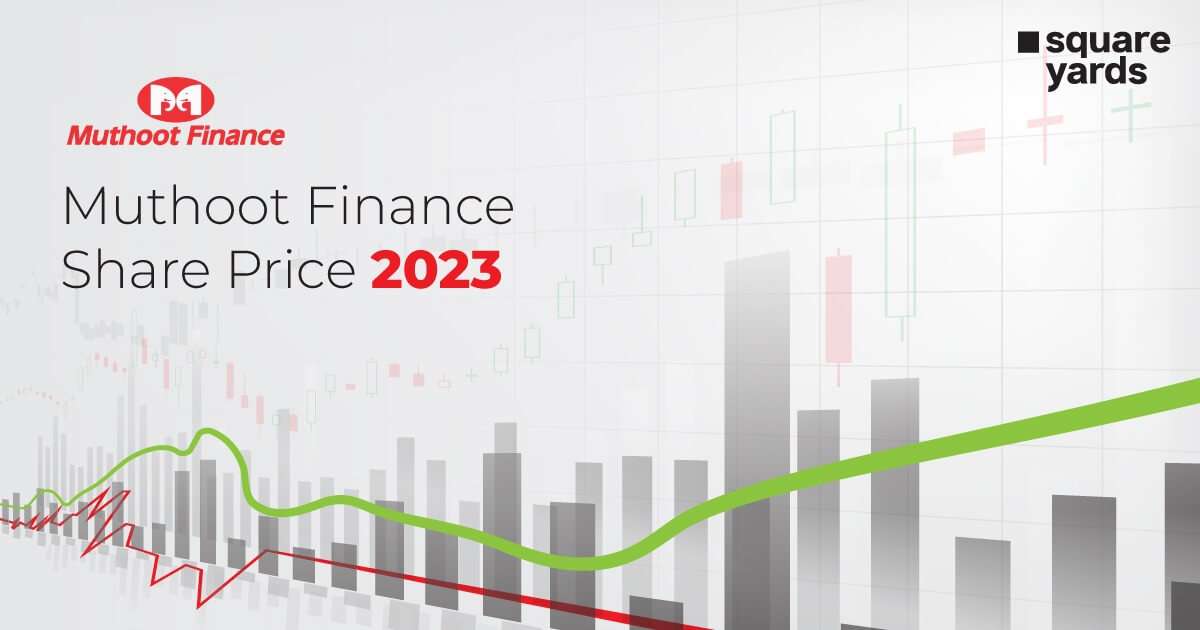 Muthoot-Finance-Share-Price---2023