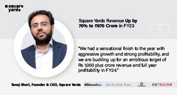 Square Yards posts stellar revenue feat for FY2022-23