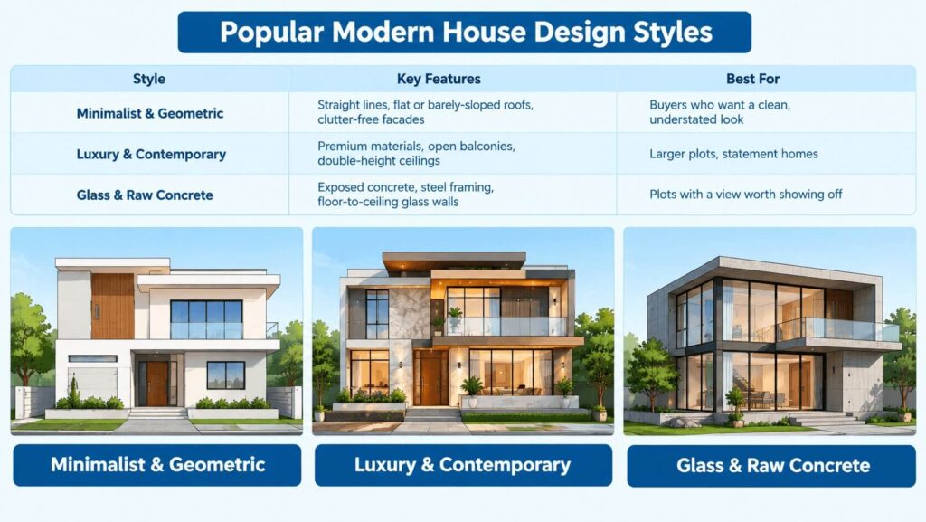 Modern house design styles comparison minimalist luxury glass concrete