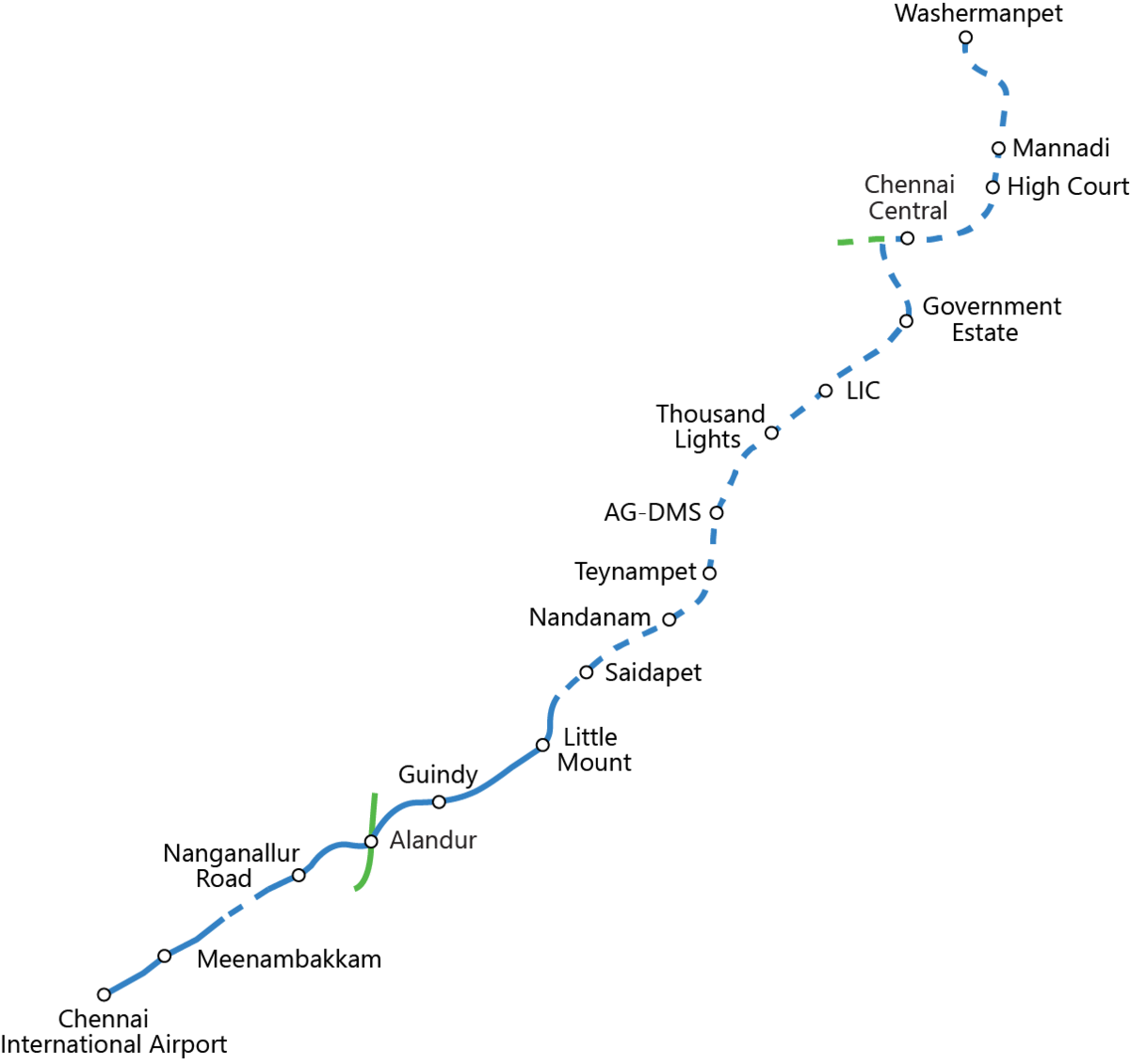 Chennai Metro Blue Line