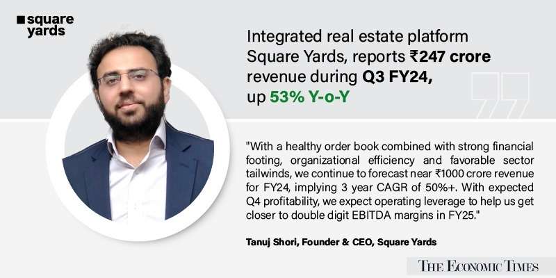 Square Yards posts Rupees 247 crore in revenues for Q3 FY24