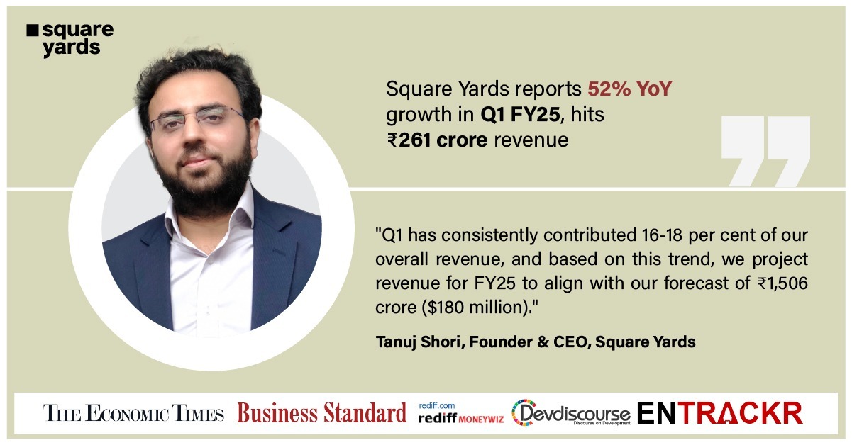 Square Yards Records 52% Year-on-Year Growth, Q1 FY25 Revenue Amounts to rs 261 Crore