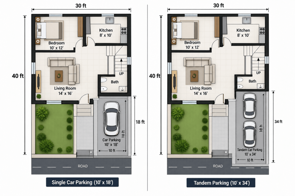 30x40 house plan parking layout showing single car space versus tandem parking dimensions