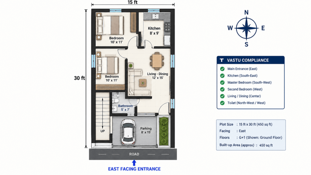 east facing 15 x 30 house plan Vastu floor layout