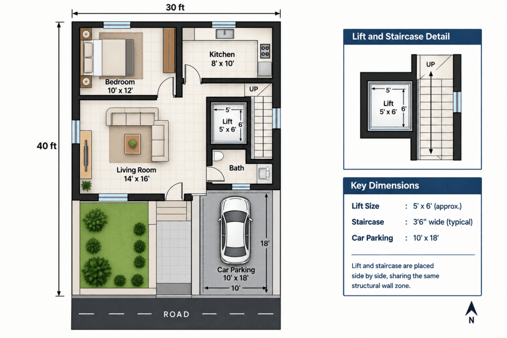 Diagram showing residential lift positioned next to staircase in 30x40 house plan