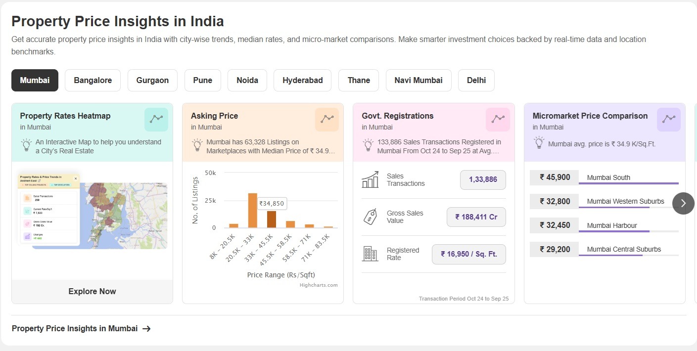 Check Property Price Trends on Square Yards