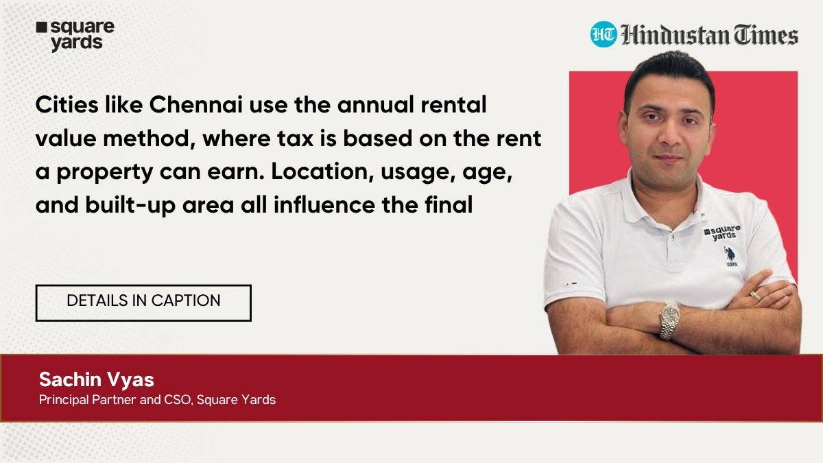 property tax guide indian cities