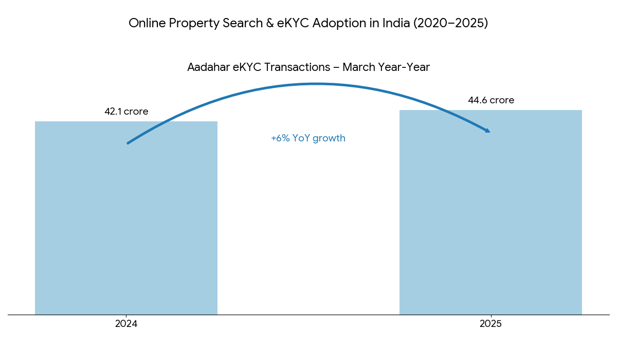 eKYC Monthly Transactions