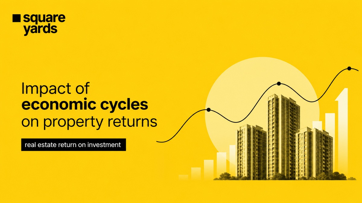 real estate return on investment